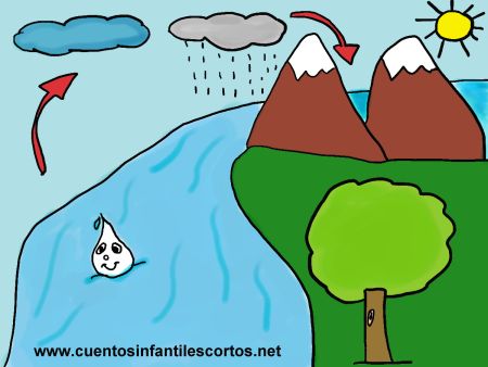 short stories - glug and the water cycle